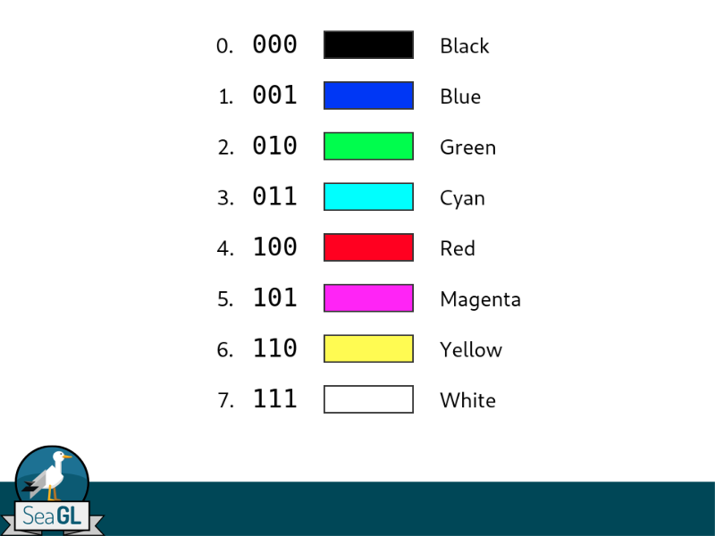 "This Session" shows you useful Statistics about your current writing Session - Fade In Tips and Tricks Vol. I